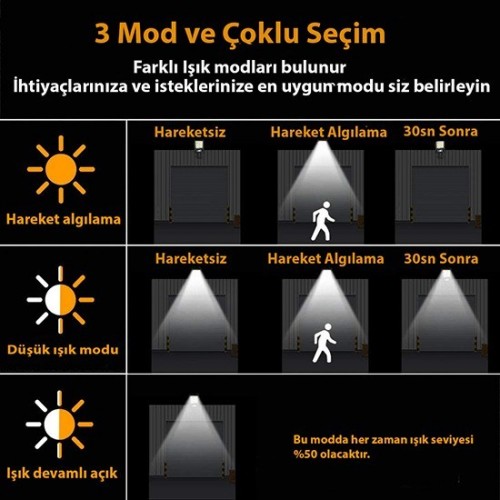 2  Adet  Büyük Boy 128 Led Solar Bahçe Sokak Lambası Hareket Sensörlü Kumandalı 3 Modlu  Güneş 